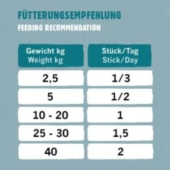 Eat Small EatSmall 10x Snacks Spirit -Heimtierbedarf Rabatte 03c303c5cf511f93252f4c79bb05cb63b32740ea 1480041 de DE e9a02297ba988c20f3f729e04421a1c0d765c135vU0AAP