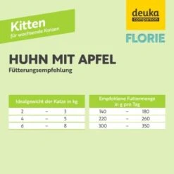 Florie Nassfutter - Kitten Huhn + Apfel -Heimtierbedarf Rabatte 0a735c95da9b83287bf47c277809b58dc7dca56b 1687731 de DE 758d8bfa4068a4f4d3ba7fb0e5d9d8e9221130c9gFnuzx