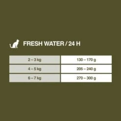 REAL NATURE WILDERNESS Adult Fresh Water Hering Mit Lachs & Ente 6x200 G -Heimtierbedarf Rabatte 13a9115a620c9093428f4ca3a55c3437b653c6db 1202697 de DE 7