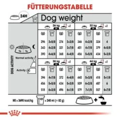 ROYAL CANIN Relax Care Maxi 9 Kg -Heimtierbedarf Rabatte 16411fe6f2565f0e1dd903ef147438c430e37f11 900ca7de2bdfbed1ace19e6bd891a456f1e3e66c