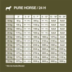 REAL NATURE WILDERNESS Junior True Country Huhn & Lachs 6x200 G -Heimtierbedarf Rabatte 1ec3154a45115d447ff7a9d17ed13f1e3e383571 1266966 de DE 7