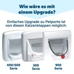PetSafe Mikrochip Katzenklappe Petporte Smart Flap -Heimtierbedarf Rabatte 1ec92515f31ef1c6a84a9ff7b56ecc7de23dcb4c 1010507 de DE 94bb01e05faf2cbeb9122ee680c41ed2a0afe148EUWXRD