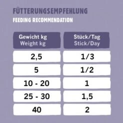 Eat Small EatSmall 10x Snacks Mobility -Heimtierbedarf Rabatte 23691e9e78daeec3d9fa3c8e77bde70144dbaf9f 1480043 de DE 4a2415fb6b4725ed0ab066416c661cc391f47f14aHRdVI