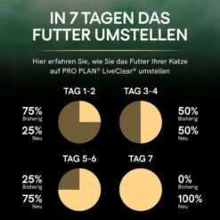 PRO PLAN Liveclear Sterilised Senior 7+ Truthahn 1,4 Kg -Heimtierbedarf Rabatte 23b8d33dbca17563f1720c34049e75abace94c8e d5593b2dedb3ff4f664596606d816d86687f61ec
