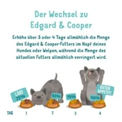 Edgard & Cooper Junior Mit Ente & Huhn 6x400g -Heimtierbedarf Rabatte 2608ba49d4d9b5bd36130486a2947b6dd554f9c9 1343000 de DE EC Junior EnteHuhn 7