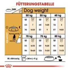 ROYAL CANIN Deutsche Dogge Adult 12 Kg -Heimtierbedarf Rabatte 269c26c90694462bdba261a2b715e4b58ecc8d71 c62d63e7c66b8d7bcd4e9b70c3eb3fa4e0d0f176