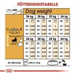 ROYAL CANIN Deutscher Schäferhund Adult 11 Kg -Heimtierbedarf Rabatte 2a4f42bd0f19e16c66ff3a31118bb5675e5eb18f 4a7bca87285b08ec265d66a844156c9ec8ed133b