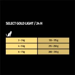 SELECT GOLD Adult Light 12x85 G 9 SELECT GOLD Adult Light 12x85 G -Heimtierbedarf Rabatte 305182d9b3c3cdd049df4ed121497667b63f9a1a 1099253 de DE 7