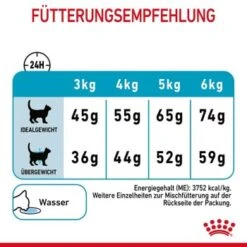 ROYAL CANIN Urinary Care 4 Kg -Heimtierbedarf Rabatte 32d84a0aeb5f3300197941ed112c9ceb55d9162d 1189976 8