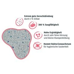 PRIME PRIMOX Klumpstreu Babypuderduft Silikat 12kg -Heimtierbedarf Rabatte 444dd3183229769cf1f608139de0385d169d216e 1ff5797e62271150765fa897938431f68a43e55c