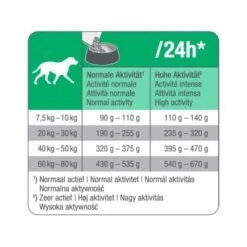 PetBalance Medica Hypoallergen Pferd & Kartoffeln 2 Kg -Heimtierbedarf Rabatte 488bc9b218de1f08b407453471cd94f6606192a3 a80d88f23d3aaa58a626312372b7e89af5b5dbc0