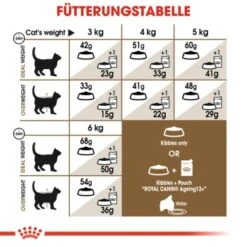 ROYAL CANIN Ageing 12+ 2 Kg -Heimtierbedarf Rabatte 50b3c838d5d21d1b917bd2a34ef54691565d1bd7 bd4918ff5f6d0c4d1cc754a091c66c5be6459815