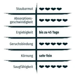 PRIME PRIMOX Klumpstreu Babypuderduft Silikat 12kg -Heimtierbedarf Rabatte 52857e693d92ba157b1fed01cf2aa296f8639b18 83f24e1615792e58cadc826f46875d2b87558c82