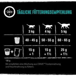 CRAVE Mit Lachs Und Weißfisch 2,8 Kg -Heimtierbedarf Rabatte 5fa2daefd7c32746c0cccf3028160c84098d3311 1378532 de DE crave lachs weissfisch 4