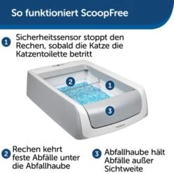 PetSafe ScoopFree Katzentoilette -Heimtierbedarf Rabatte 60ebc2163496e6230520ae029913f450d10c40cc 1404889 de DE 2de8217698cb42461acb712294df5713f1e014d3evzizm