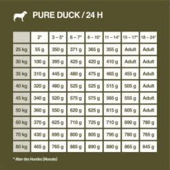 REAL NATURE WILDERNESS Maxi Junior Pure Duck 4 Kg -Heimtierbedarf Rabatte 69c049b7303a5e4dd6d6f17610c8521d03513062 1297078 de DE 7