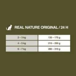 REAL NATURE Original Senior 12x85g Huhn Mit Pute, Roter Paprika Und Nachtkerzenöl, In Sauce -Heimtierbedarf Rabatte 6df370c65ebd71fa7f667560f61c9e3de8539cf6 1101149 de DE 7