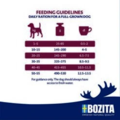 BOZITA Dog Original Adult Classic 12kg 7 BOZITA Dog Original Adult Classic 12kg -Heimtierbedarf Rabatte 73143c8eea651814fe226af5232a9d734067b978 1652837 2