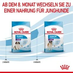 ROYAL CANIN Giant Puppy 15 Kg -Heimtierbedarf Rabatte 7351d9b6bcef390d1cbfd7312489b9bcc3118962 3182550707046 7