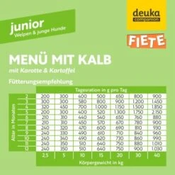 Fiete Junior Menü Mit Kalb, Karotte Und Kartoffel Deutsches Premium-Nassfutter 6x400g Dose -Heimtierbedarf Rabatte 74f096d13d88052cd8a824d2d1b1a37bac6380ae 1498592 de DE 32bd1ad3b9caeacae308216c23002d6f77258860zz7mKc