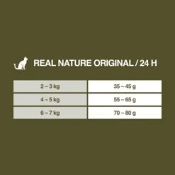 REAL NATURE Original Adult 2kg Kaninchen & Huhn 15 REAL NATURE Original Adult 2kg Kaninchen & Huhn -Heimtierbedarf Rabatte 75d3e2f993c1161aa3269d82f3acb9ba4c0c2b7a 1350195 de DE 7