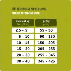 Eat Small EatSmall 3x2kg Maxi Active Trockenfutter -Heimtierbedarf Rabatte 7f3ef5af4393c4fe4b02d2b43339bc1334405321 1492081 de DE 53a7b88352b202a83528a7024da61607108bfb99ljzLQT