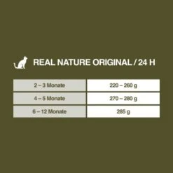REAL NATURE Kitten Huhn Mit Pute Und Lachsöl 16x100g -Heimtierbedarf Rabatte 82f783d1c9dc7191ec1bc5b12b5591f589fc5c05 1285969 de DE 7