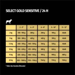 SELECT GOLD Sensitive Junior Huhn & Reis 6x800 G -Heimtierbedarf Rabatte 880e49ba4dcdc340727c7cd88a0c1080002b0c32 1099569 de DE 7