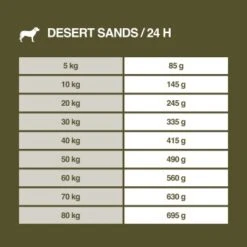 REAL NATURE WILDERNESS Desert Sands Kamel & Pferd 12 Kg -Heimtierbedarf Rabatte 8afd1bad0a2d97d76c3ea36acff78d3d70aa5454 1297079 de DE 7
