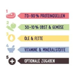 PREMIERE RAW KITCHEN Obst-Gemüsemix 500g 7 PREMIERE RAW KITCHEN Obst-Gemüsemix 500g -Heimtierbedarf Rabatte 9197c0335087b22159a3be779bda8da5b6200503 a8256d37202288be5ccf75eb32549a19d642de63