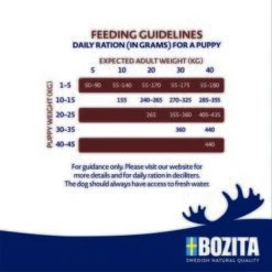 BOZITA Dog Original Puppy & Junior 3 Kg -Heimtierbedarf Rabatte 97d1878fde4e37a13b245d69cf38bcd17a983cf9 1652834 2