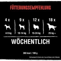 CRAVE Protein Bars 7 X 76g -Heimtierbedarf Rabatte a25440b8dd42305f94d748ab35b13356b96a667e 1390806 de DE crave bars rind 4