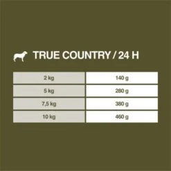 REAL NATURE WILDERNESS Senior True Country Huhn & Lachs 6x200 G 13 REAL NATURE WILDERNESS Senior True Country Huhn & Lachs 6x200 G -Heimtierbedarf Rabatte a69ebecc6bb88a54271f304a6a85fcbffeda3b13 1237467 de DE 7