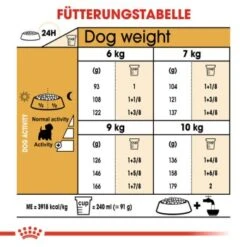 ROYAL CANIN West Highland White Terrier Adult 3 Kg -Heimtierbedarf Rabatte ac73e59fa4f6be76098fed96e744bfd7df3eaf2e ee4de3334f55a739333518a16501255b397e2503