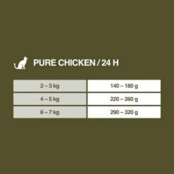 REAL NATURE WILDERNESS Senior Pure Chicken 6x400 G -Heimtierbedarf Rabatte b557dfc210bf9766bd9928d15b708e2d8f441742 1327483 de DE 7