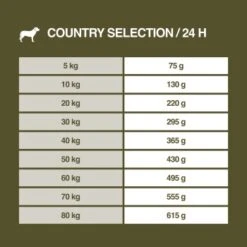 REAL NATURE Country Selection Senior Alpine Truthahn & Alpenrind 12 Kg -Heimtierbedarf Rabatte be1eb664a03b283bb4cb5e28aa8e845000237a1d 1325174 de DE 7