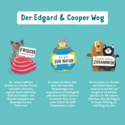 Edgard & Cooper Junior Mit Ente & Huhn 6x400g -Heimtierbedarf Rabatte bf7f49d49d2a69677c3505d02e44adedde55b70e 1343000 de DE EC Junior EnteHuhn 1