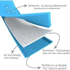 Bio-leine 24-33cm HU Biothane Halsband Hellblau 21 Cm, 30 Cm -Heimtierbedarf Rabatte c3dac991fc0f2cecf13dd62b35114f413848656c 1655377 de DE cbcdd66ff513b879d702d1f2f28f9d0b7efe1c0bGlDlli