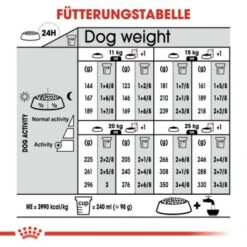 ROYAL CANIN Digestive Care Medium 12 Kg -Heimtierbedarf Rabatte cf60a2d5328bac9f9663385f0cf3a02bdea13349 1376251 de DE uahs 7