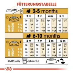 ROYAL CANIN Shih Tzu Puppy 1,5kg -Heimtierbedarf Rabatte d24a42e290227a2a156d853886a0a1eee8d52d89 beb01457680d40a279ca6d7d4509b17fc41c647e