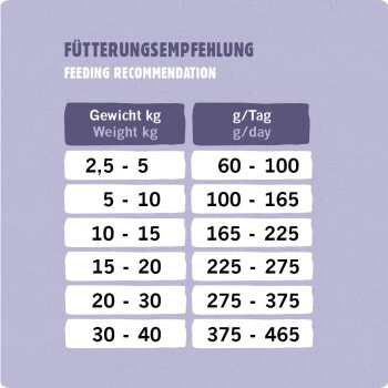 Eat Small EatSmall 3x2kg Trockenfutter Balance Mini 5 Eat Small EatSmall 3x2kg Trockenfutter Balance Mini – Bild 3