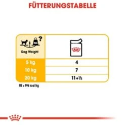 ROYAL CANIN Dermacomfort 12x85g -Heimtierbedarf Rabatte d6647763a97e485e2d077925b2b6ee93f34161db 3bbdcc3cbaa02e9b21e56eb9434ad8fa2890c30b
