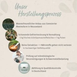 Aniforte Grünlippmuschelpulver Vollfettqualität 100 G -Heimtierbedarf Rabatte d98faa52594ca23e167fd69cb9699393e0760df9 1439277 de DE 56aad0a42e8544a96587ad496899fa8575021b855zKUTG