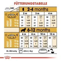 ROYAL CANIN Cocker Puppy 3kg -Heimtierbedarf Rabatte ddd147743b29b18bc3e9405f76dd8219a9f74e0a 44f98ab6bc5d44ab4dd8d445d1821166c5a91afa