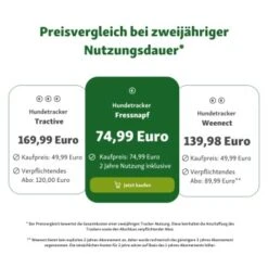 Fressnapf GPS-Tracker Für Hunde -Heimtierbedarf Rabatte e1d923086cd2228cf641838092982c252ffa8b14 1404687 de DE trackerpreise Kopie