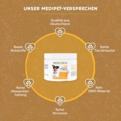 MediDog Barf Complete -Heimtierbedarf Rabatte e1e52191b29b3f9e868c4c9549f86e79cc43b472 1660404 de DE 57a6229ef1dbcffb5044bce5d638fbb30def291biG8PLJ