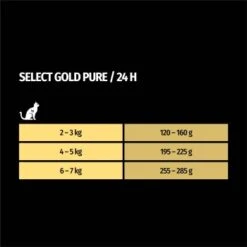 SELECT GOLD Adult Pure Huhn 12x85 G 9 SELECT GOLD Adult Pure Huhn 12x85 G -Heimtierbedarf Rabatte f92b7e8026e62d664f473300191e42a2bfb8135f 1246084 de DE 7