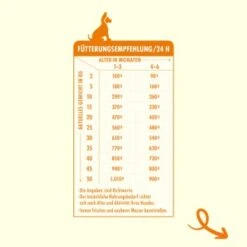 Irish Pure Trockenfutter: Irisches Freiland-Huhn Mit Gemüse & Kelp-Alge, Puppy 1,5 Kg -Heimtierbedarf Rabatte ff107350df141d4d93b8cb7df070e2a3209883cf 1472290 de DE fcb058ba386874e21caaa15226335f7b4ac5e40dMDzzbG